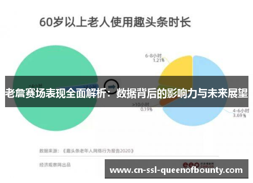 老詹赛场表现全面解析:数据背后的影响力与未来展望 老詹赛场表现全面解析:数据背后的影响力与未来展望