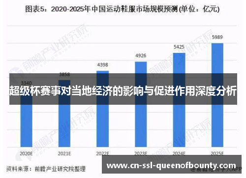 超级杯赛事对当地经济的影响与促进作用深度分析