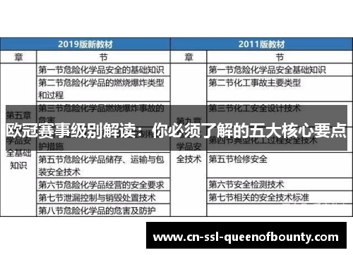 欧冠赛事级别解读：你必须了解的五大核心要点