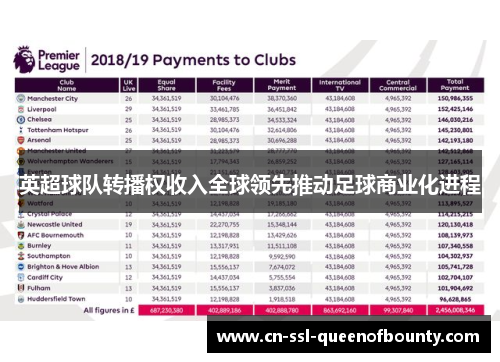 英超球队转播权收入全球领先推动足球商业化进程