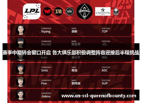 赛季中期转会窗口开启 各大俱乐部积极调整阵容迎接后半程挑战