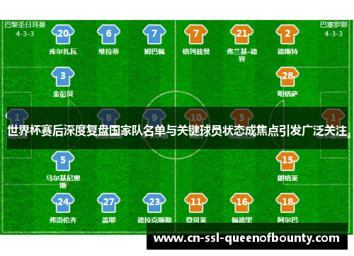 世界杯赛后深度复盘国家队名单与关键球员状态成焦点引发广泛关注