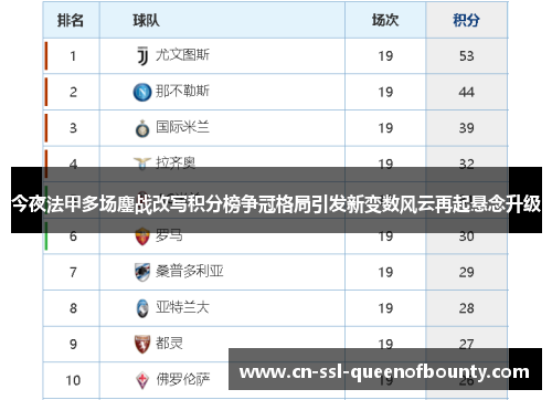 今夜法甲多场鏖战改写积分榜争冠格局引发新变数风云再起悬念升级