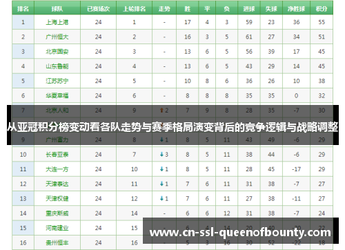 从亚冠积分榜变动看各队走势与赛季格局演变背后的竞争逻辑与战略调整